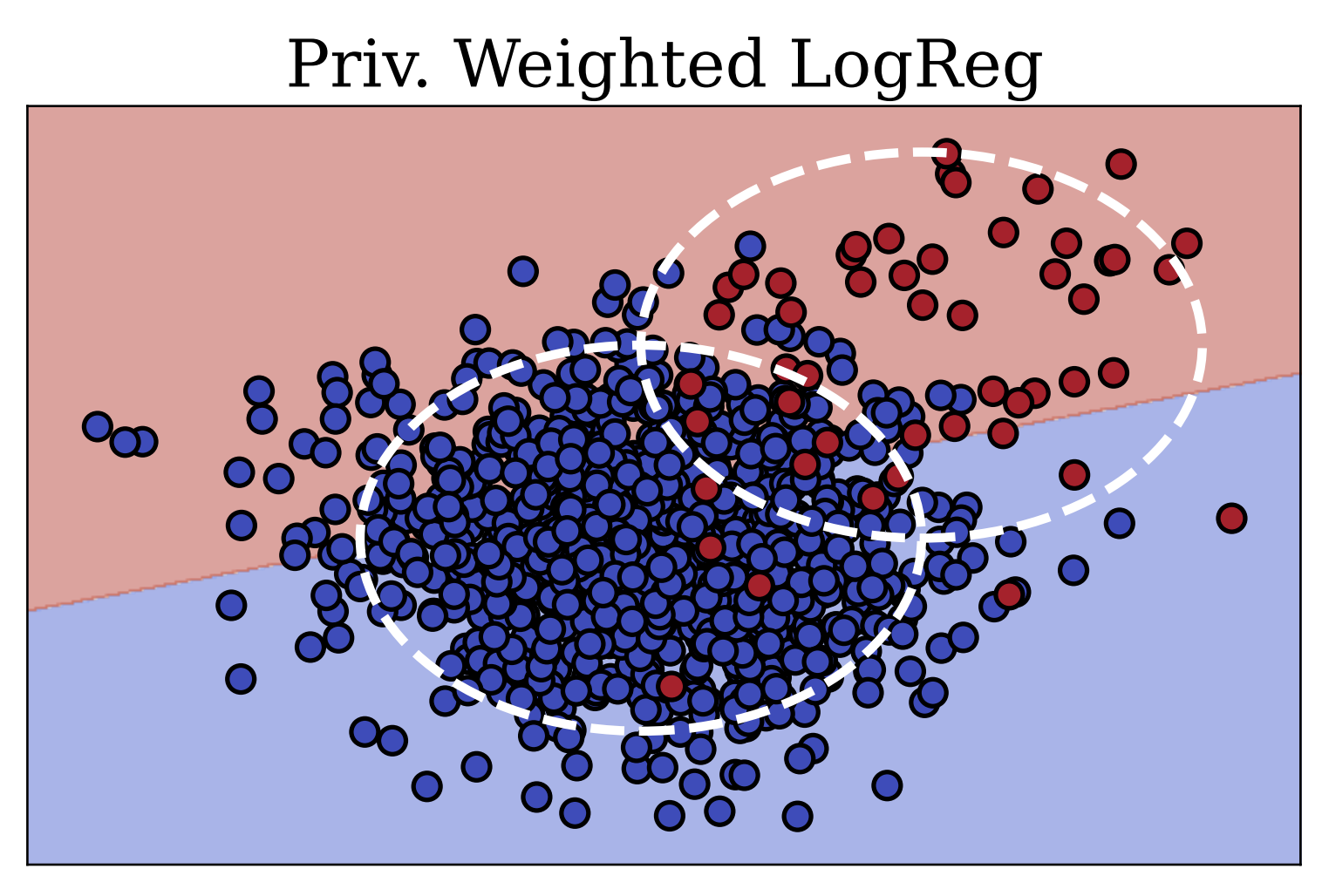 differentially_private_imbalanced_learning.png