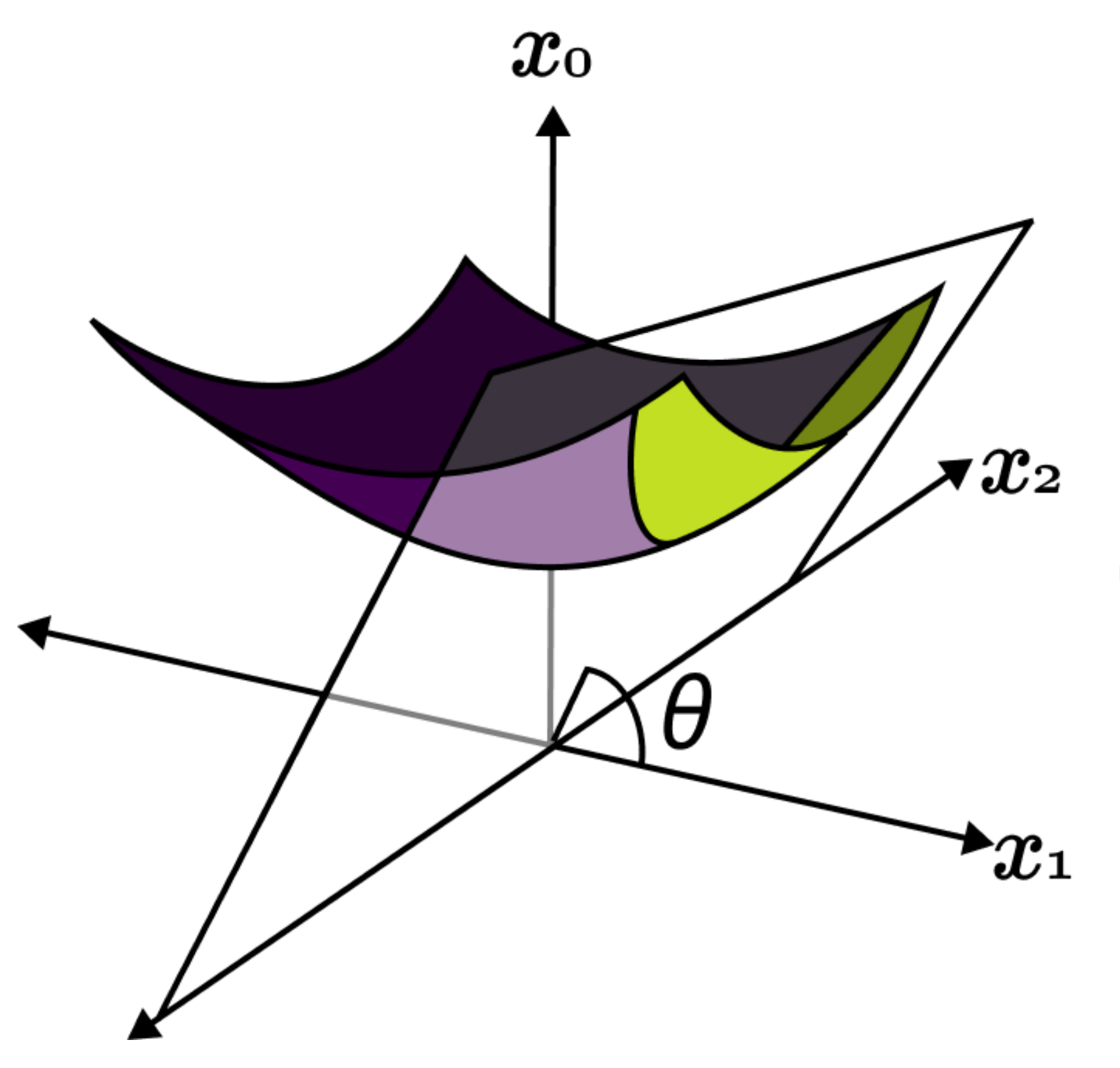 fast_hyperboloid_decision_tree_algorithms.png